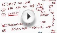 Financial Accounting How to Make Journal Entries 1