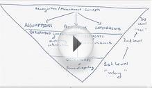 Financial Accounting Lesson 2 - Accounting Standards