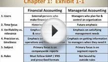 Financial Accounting vs Managerial Accounting