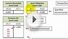 Forward Contract Accounting With Journal Entries (Hedge