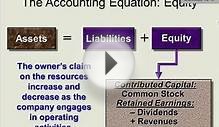 Intro to Financial Accounting: Accounting Equation