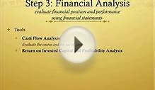 Overview of Financial Statement Analysis