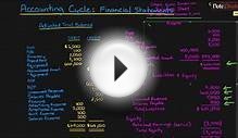 Preparing the Financial Statements (Financial Accounting