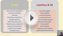 The accounting equation and the balance sheet made simple